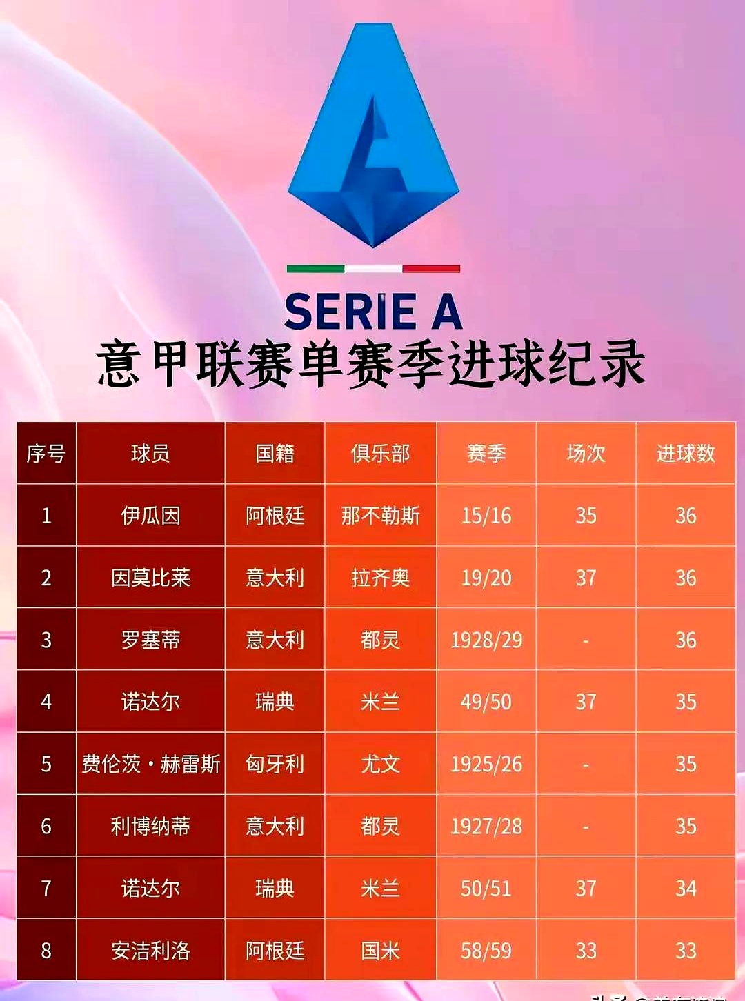 开云App-赛地聚焦：意甲关键战热度飙升；法国国家队豪取连胜；悬念犹存；年轻球员获得机会的简单介绍